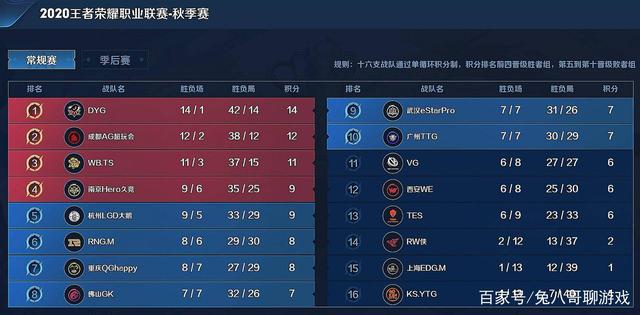 球队战术执