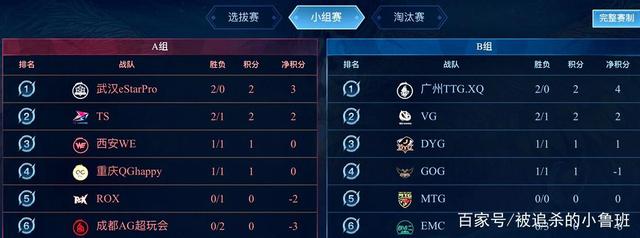 度的提升