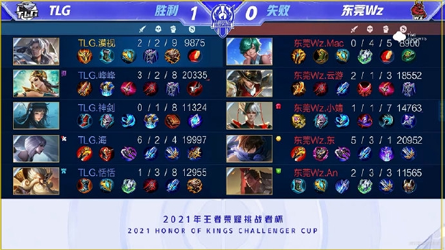 每一次失败 每一次失败